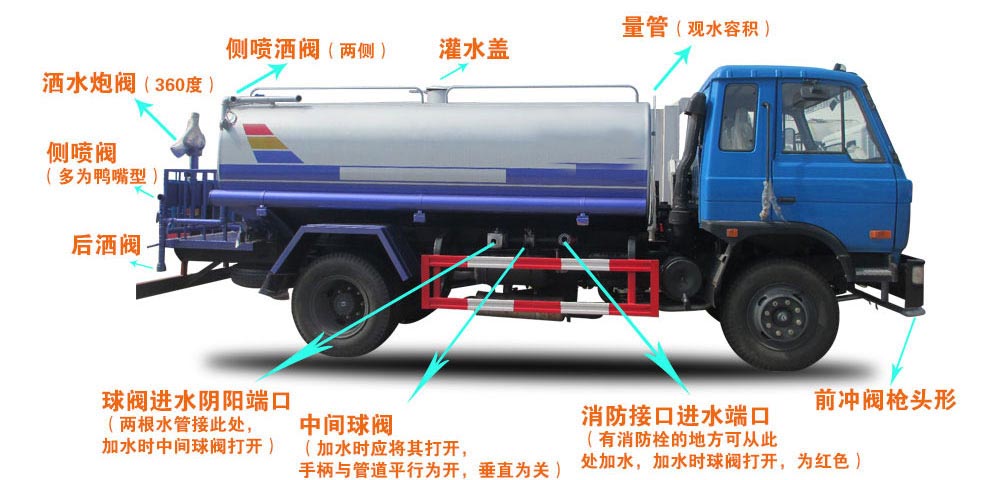 福瑞卡5方掛桶自卸垃圾車結(jié)構(gòu)圖